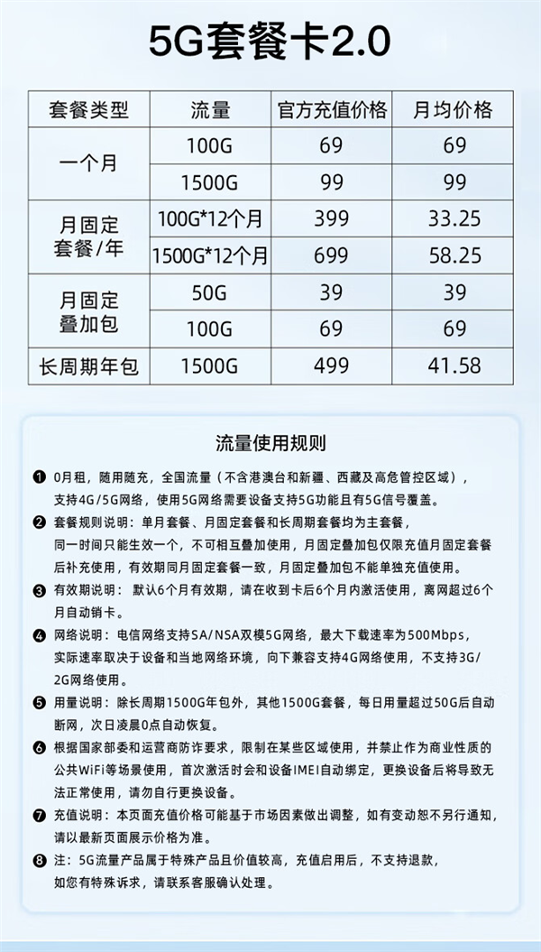 中兴F50随身wifi套餐价格表  1500G流量包月99元