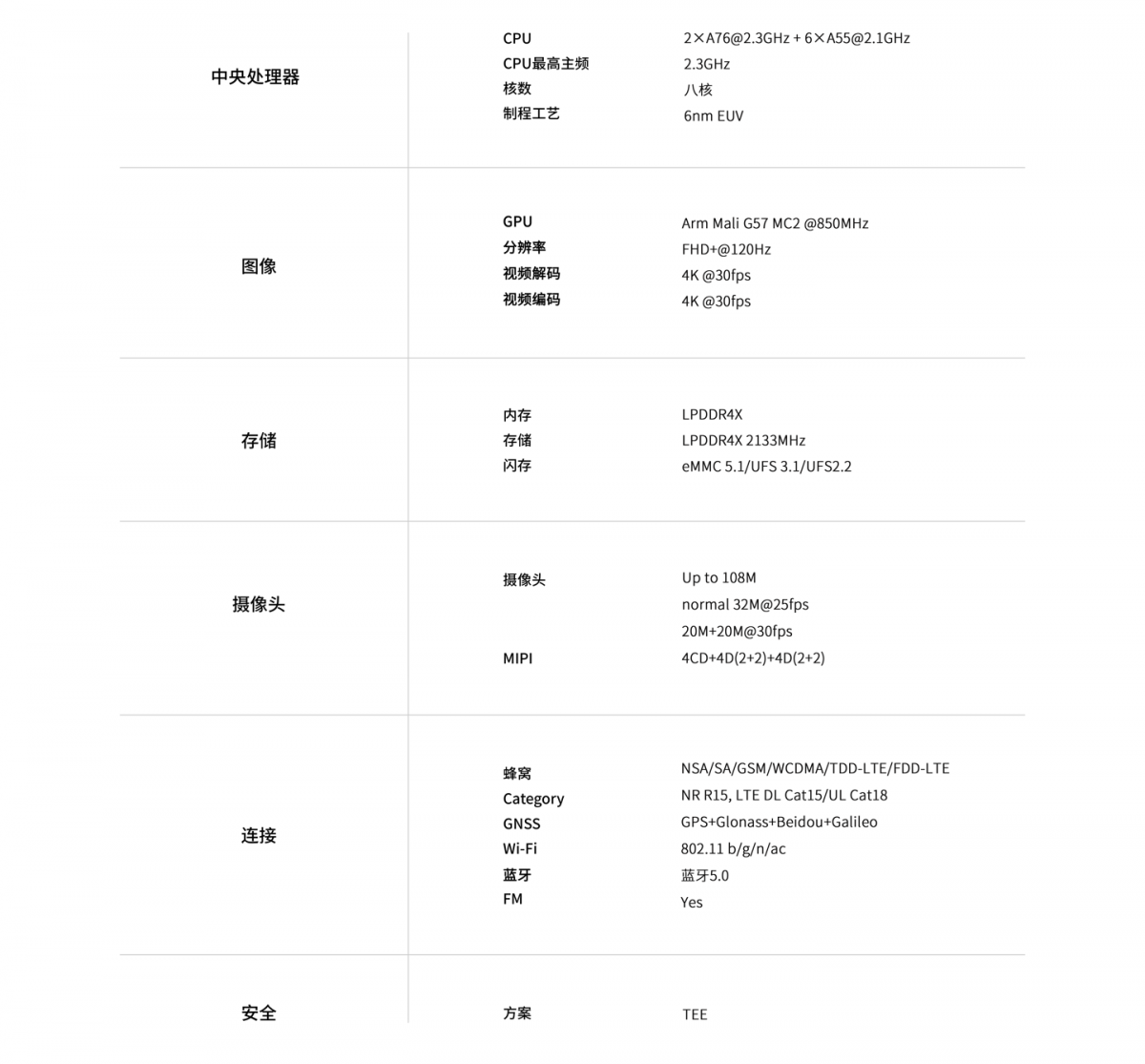 紫光展锐T765处理器支持双卡双5G 详细参数一览