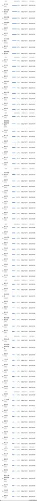 全国各城市疫情高峰时间表最新(全国各城市疫情高峰进度)